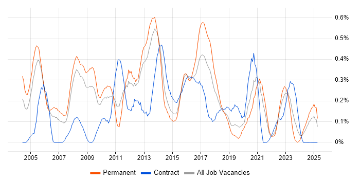Job vacancy trend for Applications Manager in Bristol Job vacancy trend for Applications Manager in Bristol