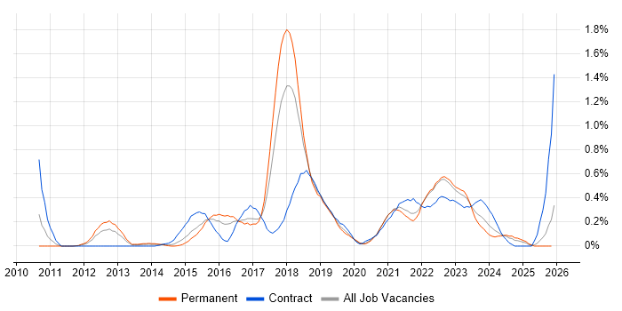 Atlassian job vacancy trend in Bristol