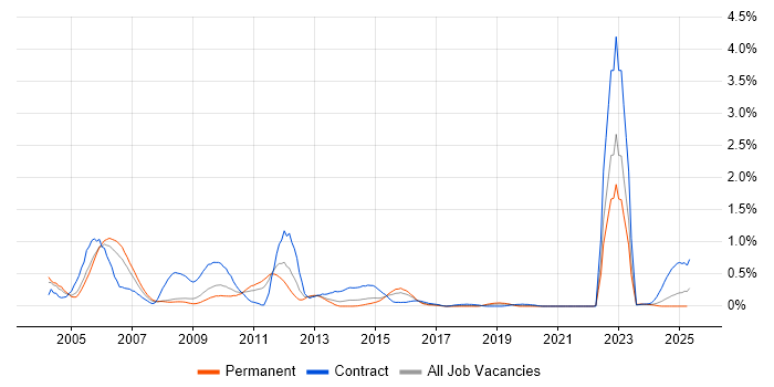 Job vacancy trend for ATM in Bristol Job vacancy trend for ATM in Bristol