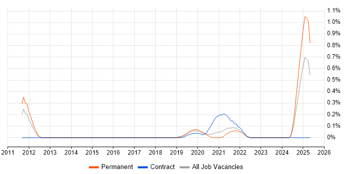 Job vacancy trend for Avaloq in Bristol Job vacancy trend for Avaloq in Bristol