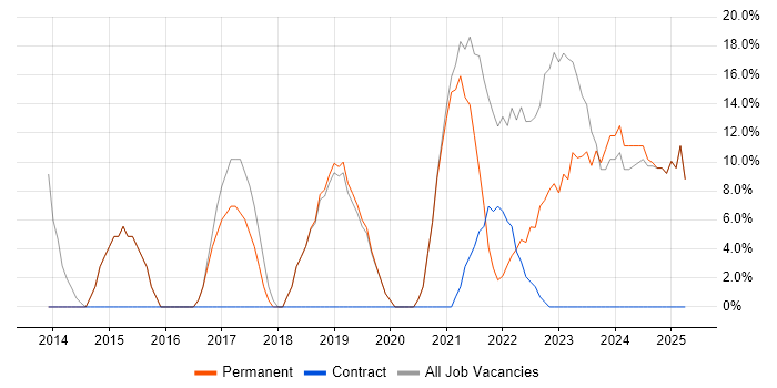 Job vacancy trend for Social Skills in Avonmouth Job vacancy trend for Social Skills in Avonmouth