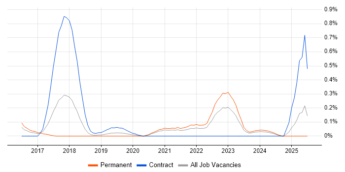 Job vacancy trend for Blue Prism in Bristol Job vacancy trend for Blue Prism in Bristol