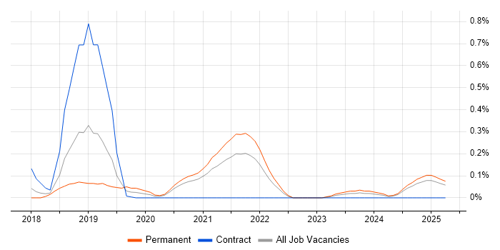 Job vacancy trend for Boomi in Bristol Job vacancy trend for Boomi in Bristol