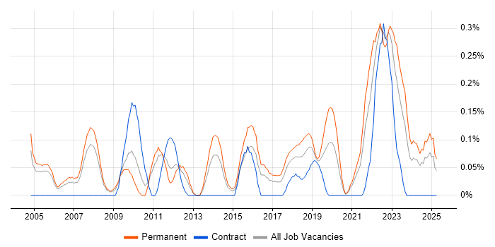 Job vacancy trend for CCTV in Bristol Job vacancy trend for CCTV in Bristol