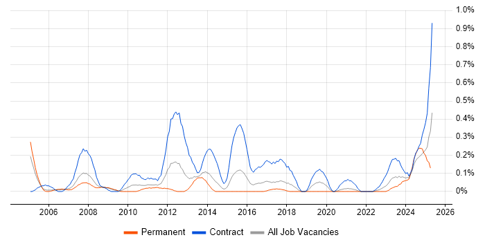 Job vacancy trend for Communications Manager in Bristol Job vacancy trend for Communications Manager in Bristol