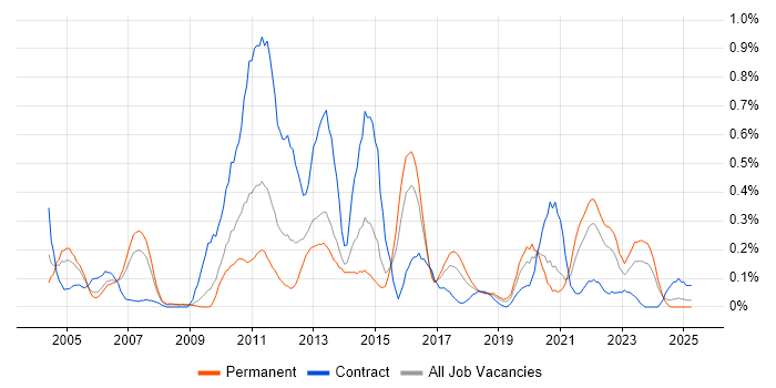 Job vacancy trend for Cost-Benefit Analysis in Bristol Job vacancy trend for Cost-Benefit Analysis in Bristol