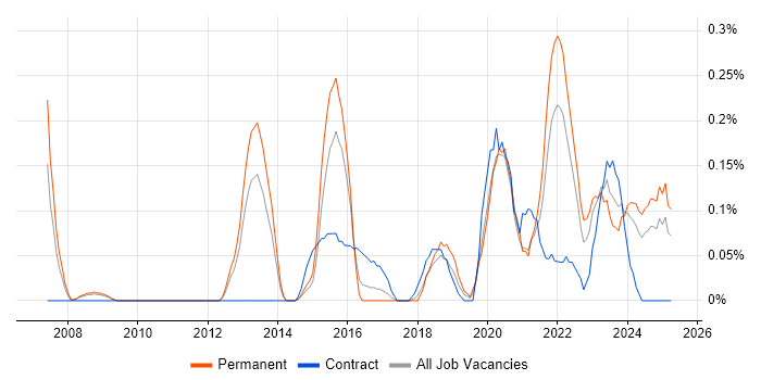 Job vacancy trend for Customer-Centric Approach in Bristol Job vacancy trend for Customer-Centric Approach in Bristol