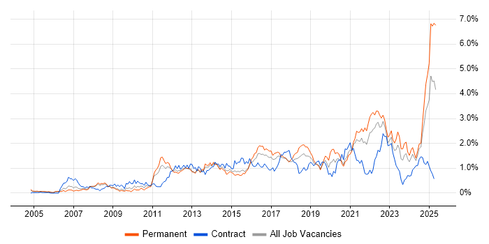 Job vacancy trend for Customer Experience in Bristol Job vacancy trend for Customer Experience in Bristol