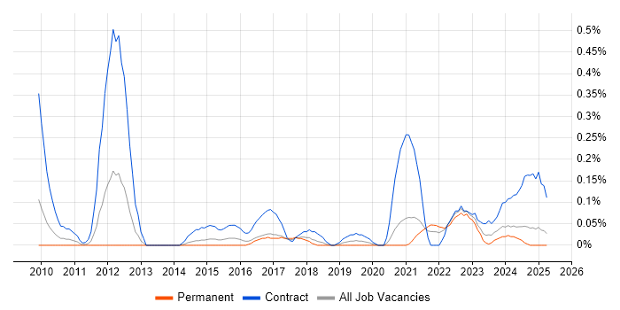 Job vacancy trend for Customer Journey Map in Bristol Job vacancy trend for Customer Journey Map in Bristol
