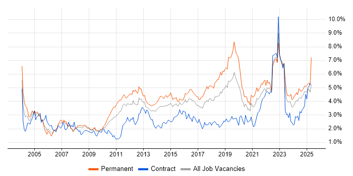 Job vacancy trend for Customer Service in Bristol Job vacancy trend for Customer Service in Bristol