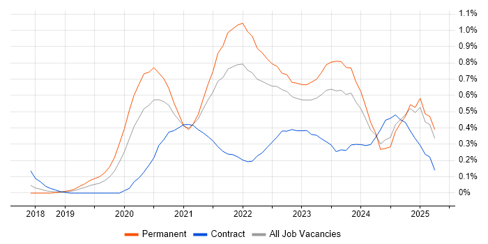 Job vacancy trend for Cypress.io in Bristol Job vacancy trend for Cypress.io in Bristol
