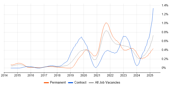 Job vacancy trend for Data Analysis Expressions in Bristol Job vacancy trend for Data Analysis Expressions in Bristol
