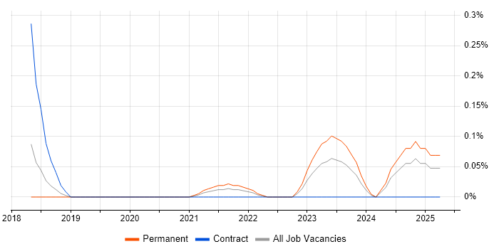 Job vacancy trend for Data Science Analyst in Bristol Job vacancy trend for Data Science Analyst in Bristol