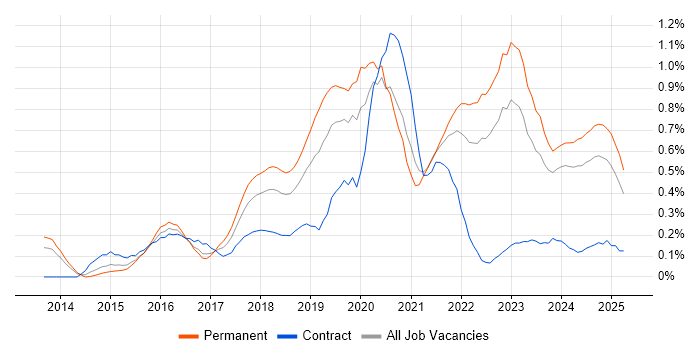 Job vacancy trend for Data Scientist in Bristol Job vacancy trend for Data Scientist in Bristol