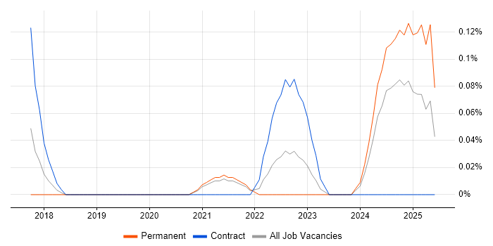 Job vacancy trend for Data Stewardship in Bristol Job vacancy trend for Data Stewardship in Bristol