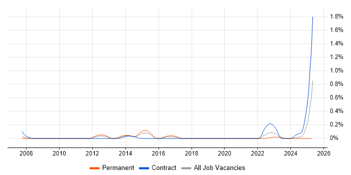 Job vacancy trend for Deskside Analyst in Bristol Job vacancy trend for Deskside Analyst in Bristol