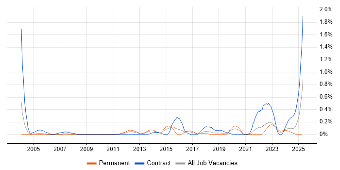 Job vacancy trend for Deskside Support in Bristol Job vacancy trend for Deskside Support in Bristol