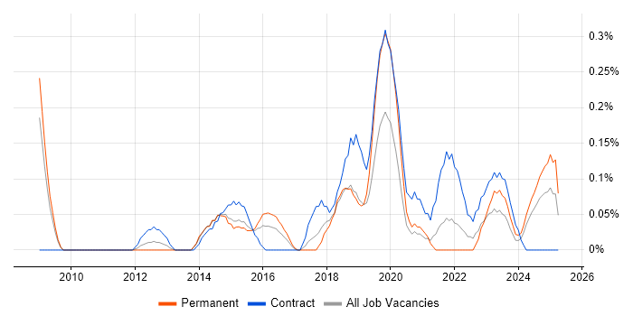 Job vacancy trend for Electronic Patient Records in Bristol Job vacancy trend for Electronic Patient Records in Bristol