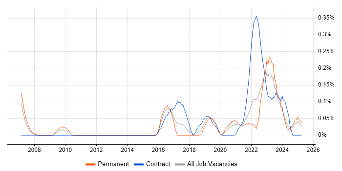 Job vacancy trend for Emotional Intelligence in Bristol Job vacancy trend for Emotional Intelligence in Bristol