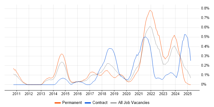 Job vacancy trend for Epics in Bristol Job vacancy trend for Epics in Bristol