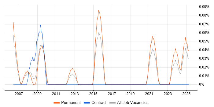 Job vacancy trend for Head of Service Management in Bristol Job vacancy trend for Head of Service Management in Bristol