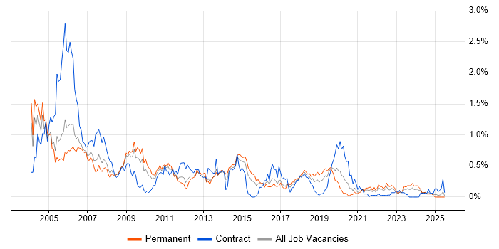 Job vacancy trend for Help Desk Support in Bristol Job vacancy trend for Help Desk Support in Bristol