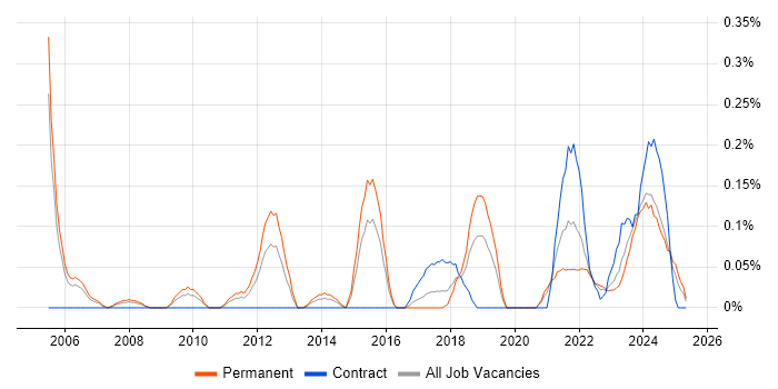 Job vacancy trend for Housing Association in Bristol Job vacancy trend for Housing Association in Bristol