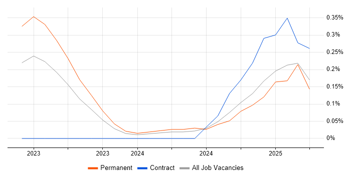 Job vacancy trend for Hugging Face in Bristol Job vacancy trend for Hugging Face in Bristol