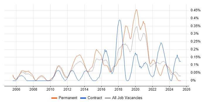 Job vacancy trend for Information Officer in Bristol Job vacancy trend for Information Officer in Bristol