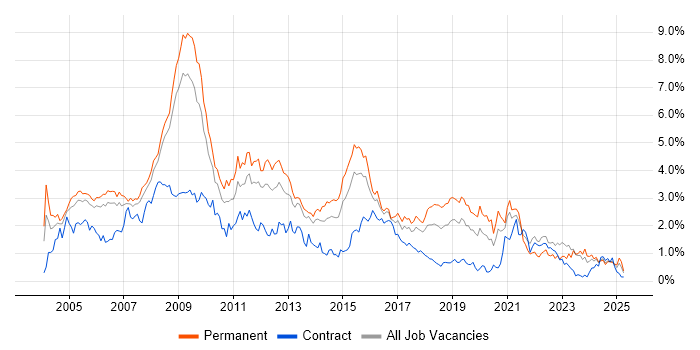 Job vacancy trend for Internet in Bristol Job vacancy trend for Internet in Bristol
