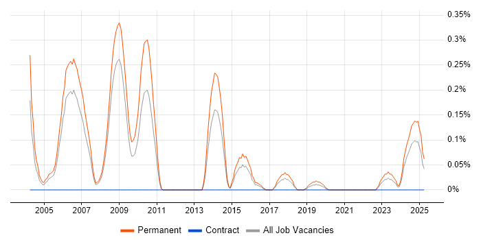 Job vacancy trend for IT Audit Manager in Bristol Job vacancy trend for IT Audit Manager in Bristol