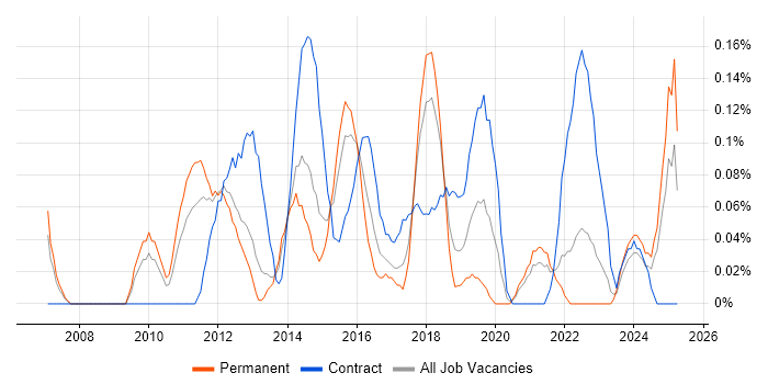 Job vacancy trend for IT Infrastructure Project Manager in Bristol Job vacancy trend for IT Infrastructure Project Manager in Bristol