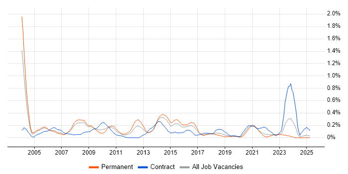 Job vacancy trend for ITIL Manager in Bristol Job vacancy trend for ITIL Manager in Bristol