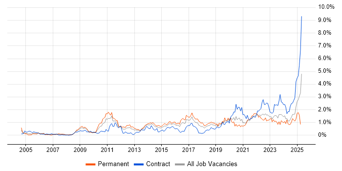 Job vacancy trend for ITSM in Bristol Job vacancy trend for ITSM in Bristol