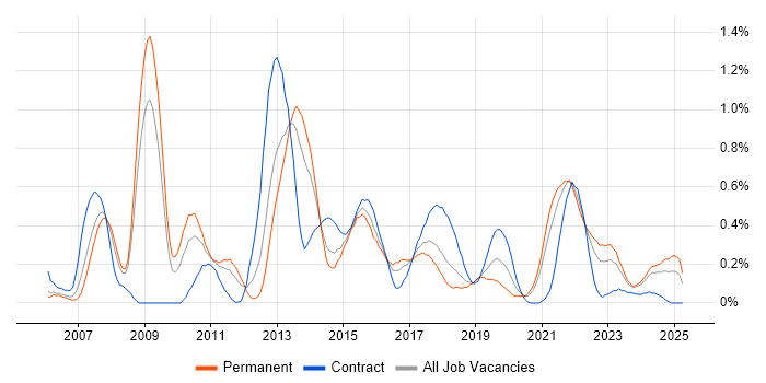 Job vacancy trend for Kimball Methodology in Bristol Job vacancy trend for Kimball Methodology in Bristol