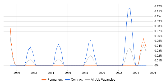 Job vacancy trend for Knowledge Manager in Bristol Job vacancy trend for Knowledge Manager in Bristol