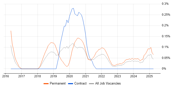 Job vacancy trend for Lead Data Scientist in Bristol Job vacancy trend for Lead Data Scientist in Bristol