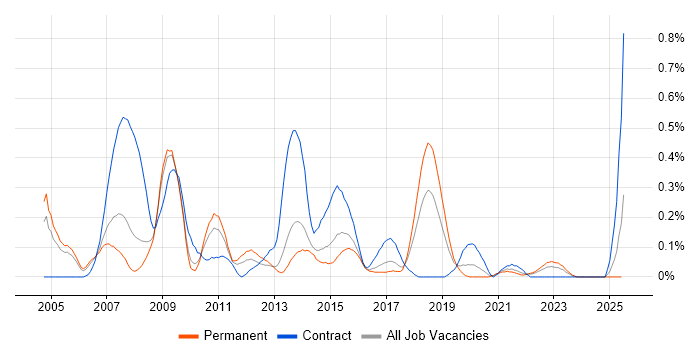 Job vacancy trend for Lead Test Analyst in Bristol Job vacancy trend for Lead Test Analyst in Bristol