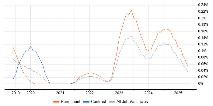 Job vacancy trend for Luigi in Bristol Job vacancy trend for Luigi in Bristol