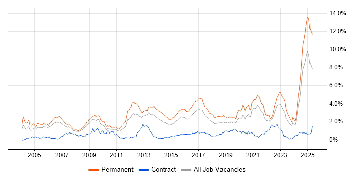 Job vacancy trend for Mathematics in Bristol