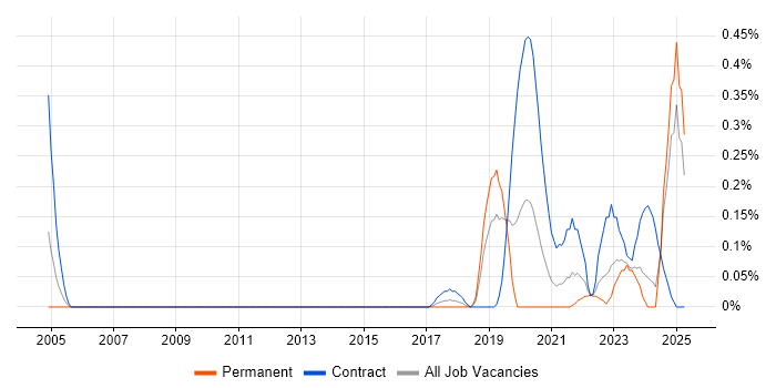 Job vacancy trend for Metadata Repository in Bristol Job vacancy trend for Metadata Repository in Bristol