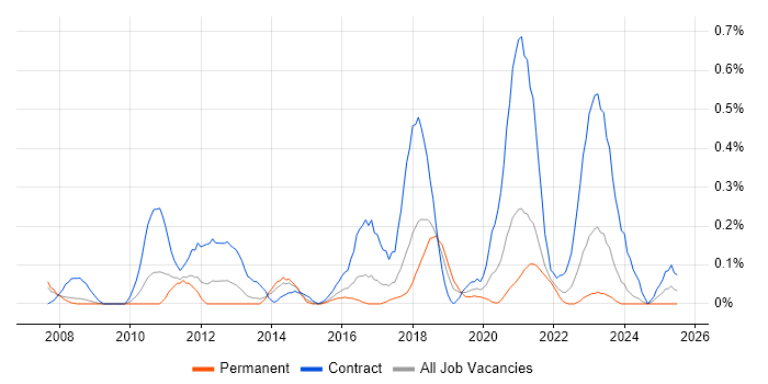 Job vacancy trend for PMO Lead in Bristol Job vacancy trend for PMO Lead in Bristol