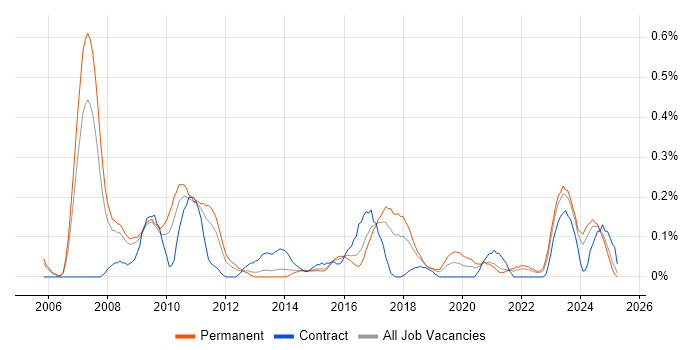Job vacancy trend for Product Analyst in Bristol Job vacancy trend for Product Analyst in Bristol