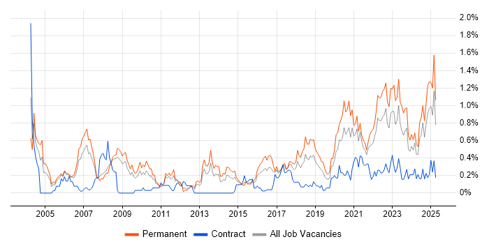 Job vacancy trend for Product Manager in Bristol Job vacancy trend for Product Manager in Bristol