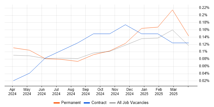 Job vacancy trend for Prompt Engineering in Bristol Job vacancy trend for Prompt Engineering in Bristol
