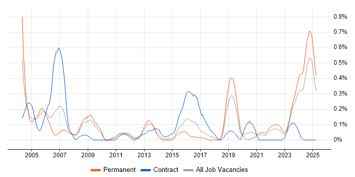 Job vacancy trend for Quality Manager in Bristol Job vacancy trend for Quality Manager in Bristol