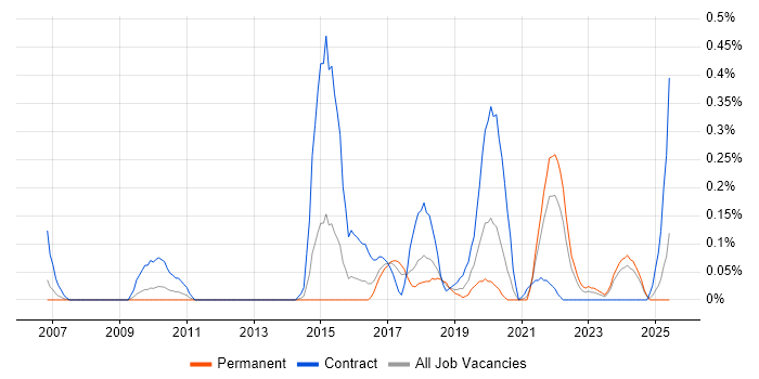 Job vacancy trend for Quantitative Research in Bristol