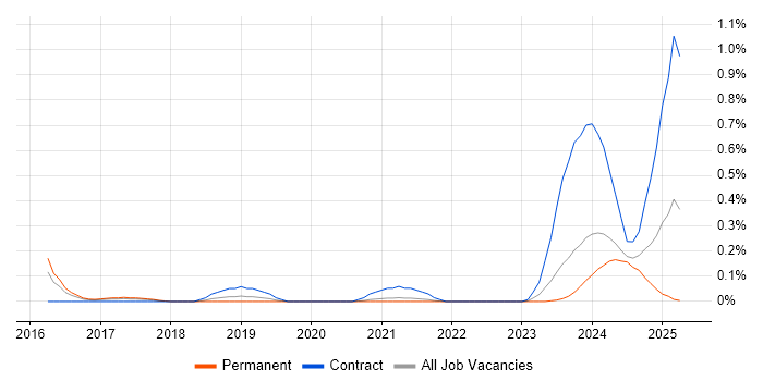 Job vacancy trend for Ribbon in Bristol Job vacancy trend for Ribbon in Bristol