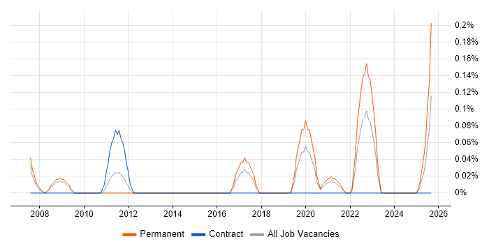 Sales Representative job vacancy trend in Bristol Sales Representative job vacancy trend in Bristol