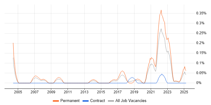 Job vacancy trend for Senior Product Manager in Bristol Job vacancy trend for Senior Product Manager in Bristol